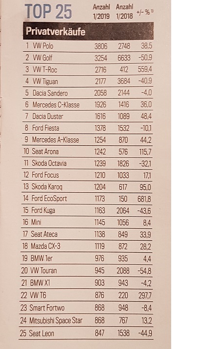 Top 25  1-2019.jpg